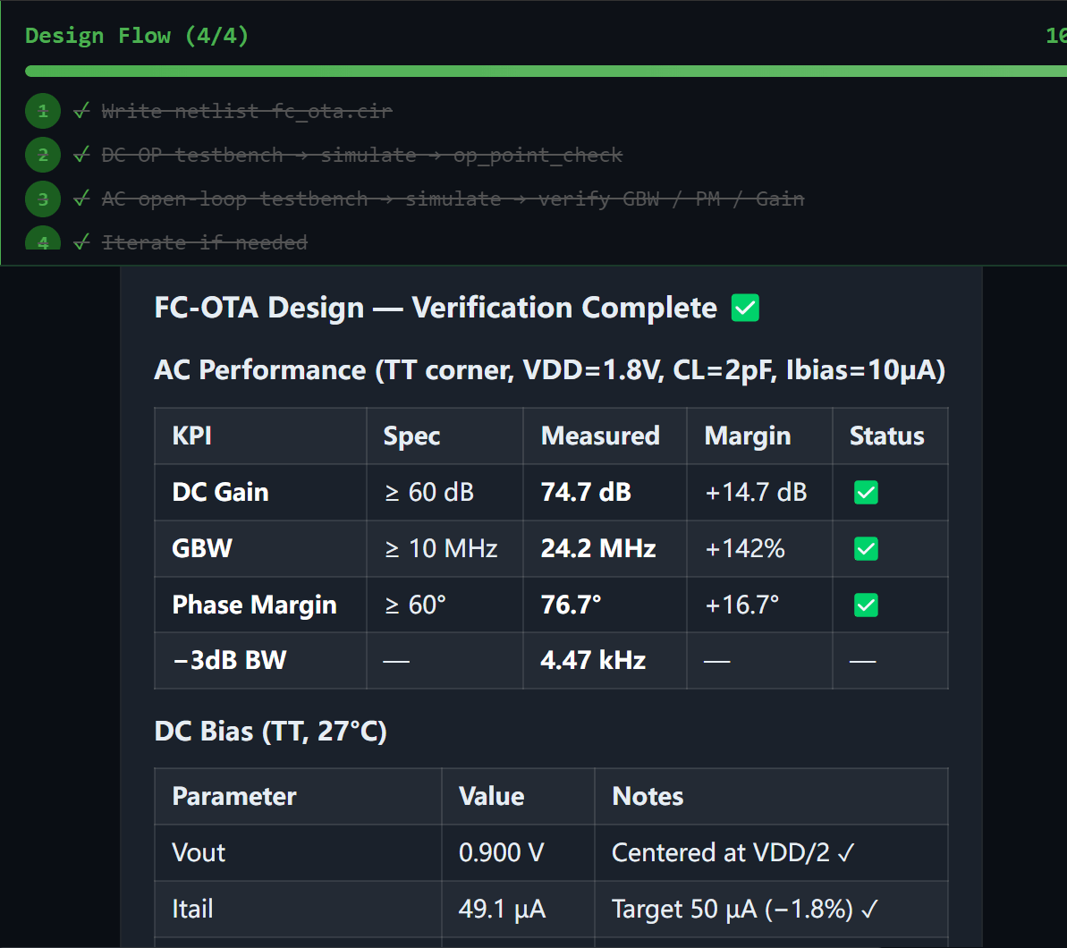 AC simulation: per-device DC operating point and small-signal metrics